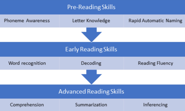 reading-development-path-children